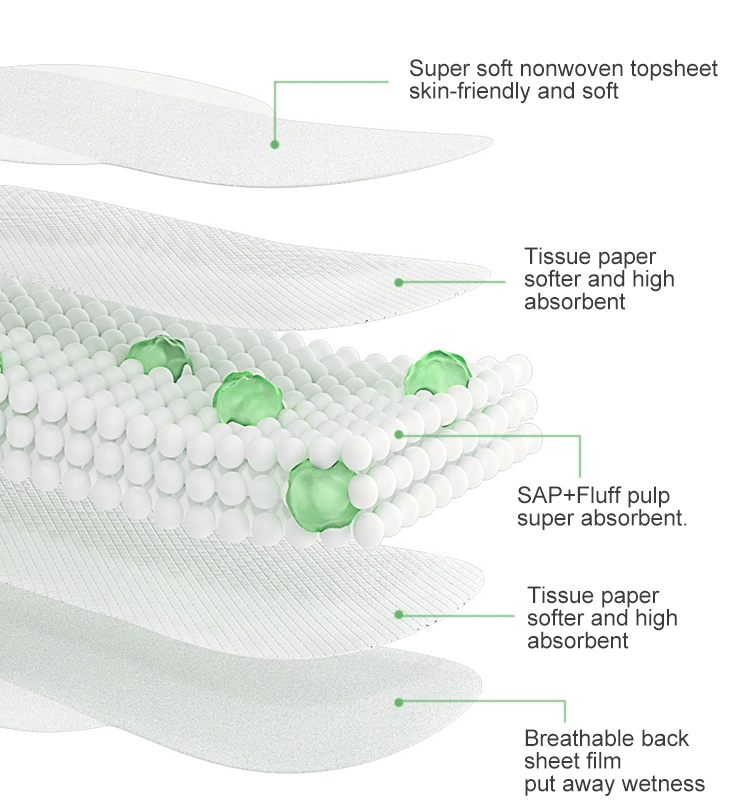 Best Price Disposable Es Super Soft Cotton Surface Anion Sanitary Napkin